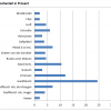 fleischanteil tabelle neu