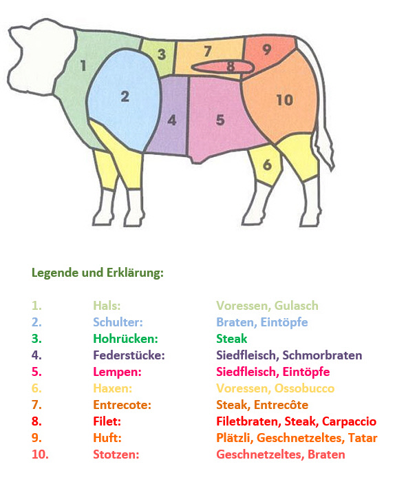 Fleischstuecke